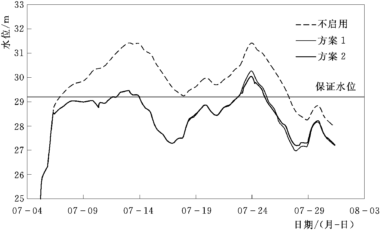 6.3.3 基于現(xiàn)狀條件的調(diào)度分析